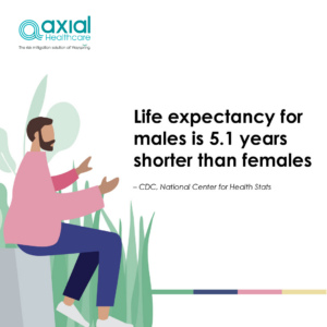 men's health month axial healthcare - life expectancy in males
